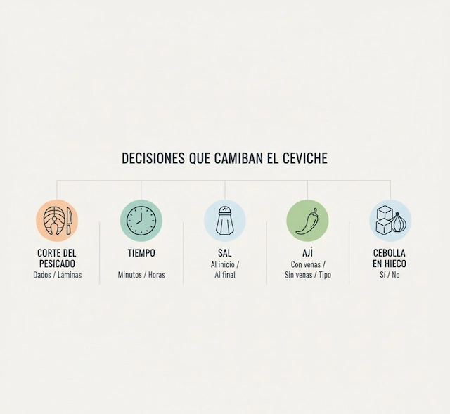 Infografía con claves para un ceviche equilibrado